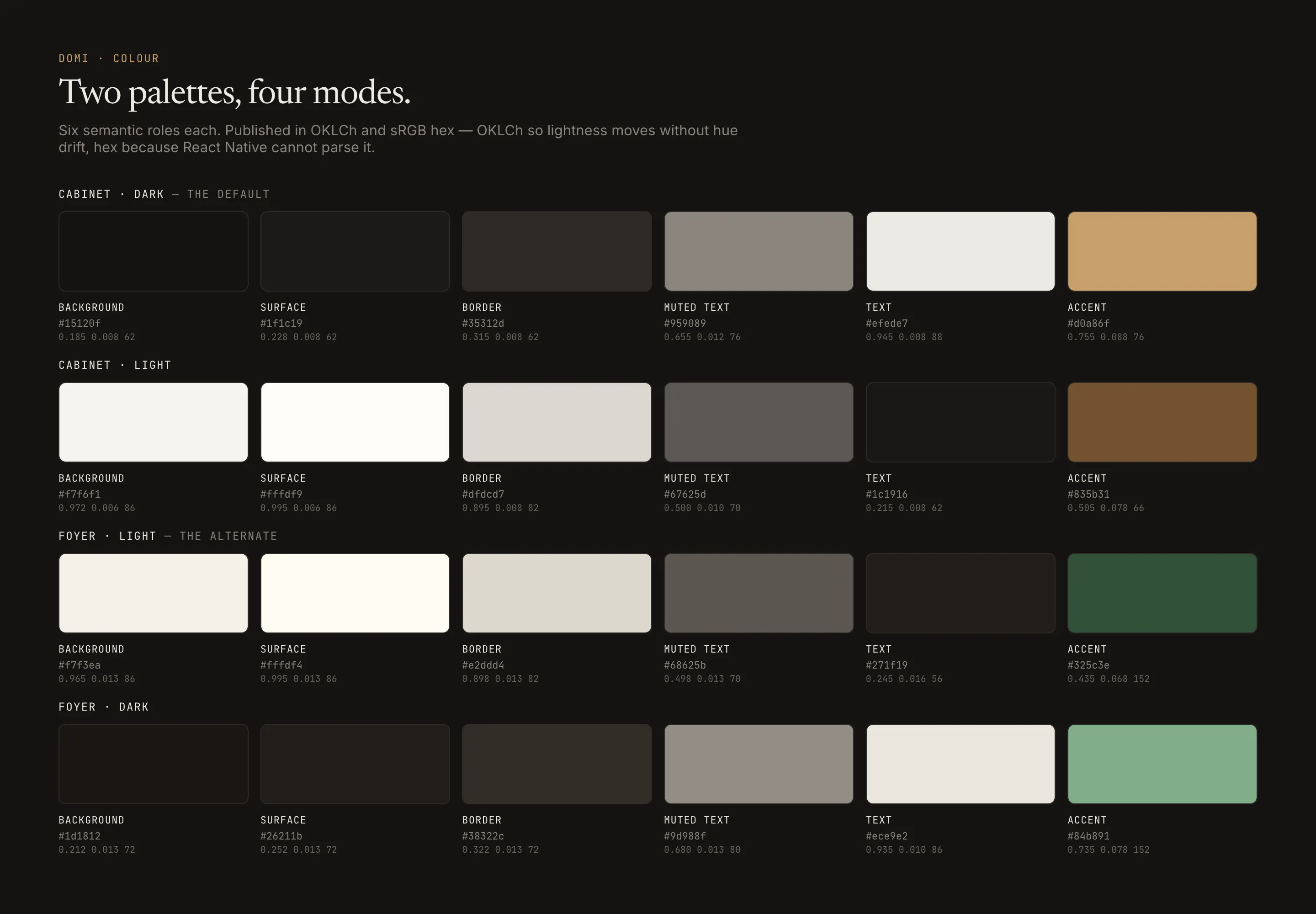 The four Domi palettes — Cabinet dark, Cabinet light, Foyer light and Foyer dark — each showing six semantic roles with hex and OKLCh values